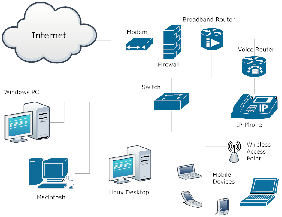 Wireless Networks